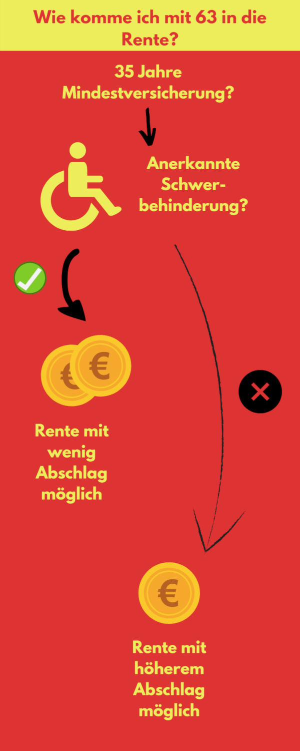 Rente mit 63 mit Abschlag zwei Optionen