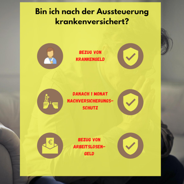 Diese Infografik illustriert die drei Etappen für Menschen, die langfristig erkrankt sind. Ein Krankenversicherungsschutz besteht zu jeder Zeit - während des Krankengeldes, während des Arbeitslosengel