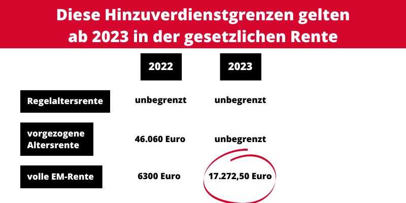 Hinzuverdienstgrenze für die gesetzliche Rente 2023